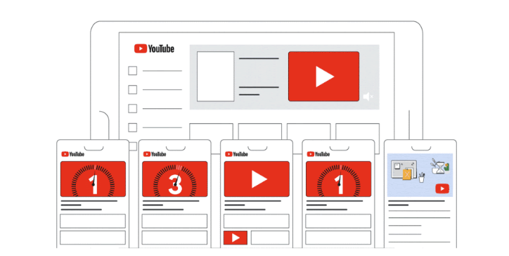 In-stream ads and YouTube Shorts